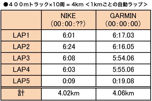 記事写真