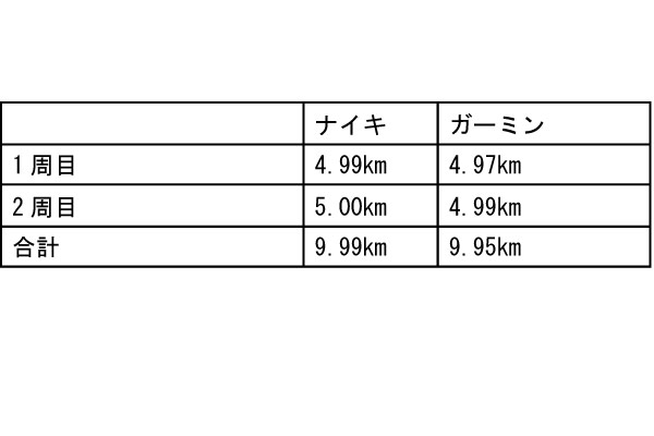 記事写真