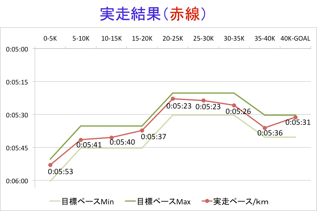 記事写真