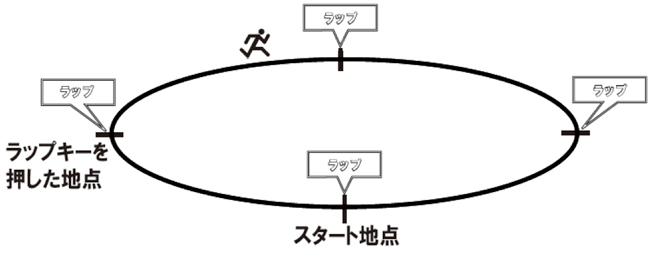 記事写真
