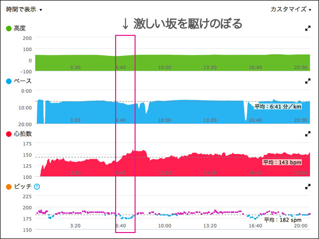 ForeAthlete235J ガーミンコネクト