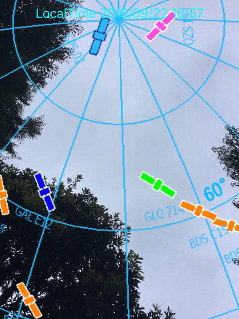 GNSS View