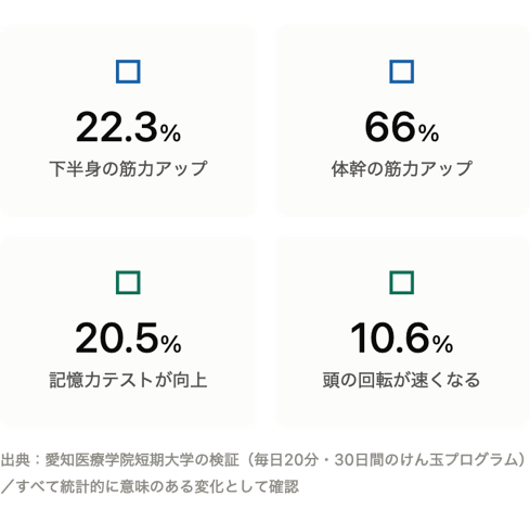 けん玉の効果データ
